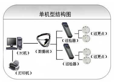 台州巡更系统六号