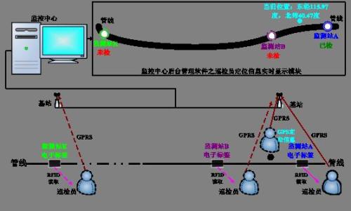 台州巡更系统八号