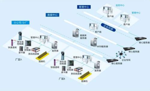 台州食堂收费管理系统七号