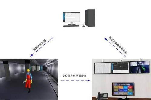 台州人员定位系统三号