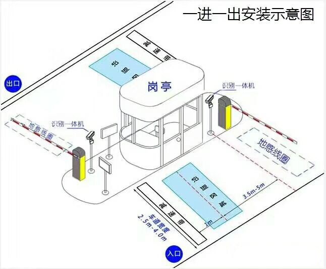 台州标准车牌识别系统安装图