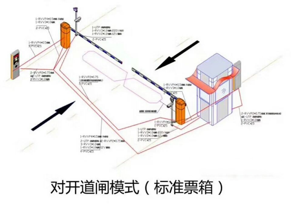 台州对开道闸单通道收费系统