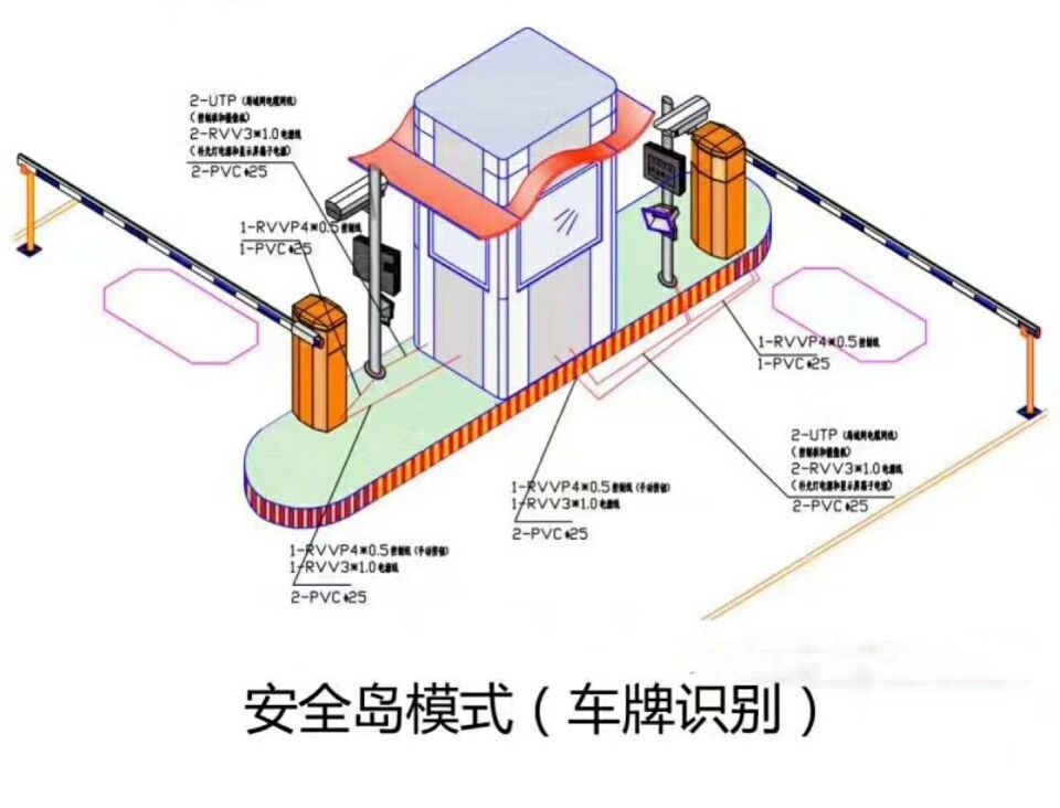 台州双通道带岗亭车牌识别