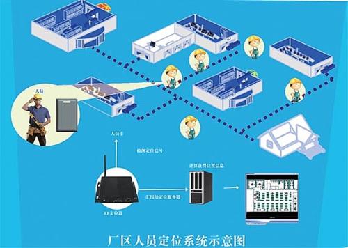 台州人员定位系统四号