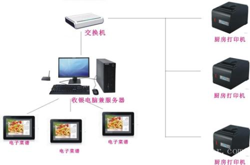 台州收银系统六号