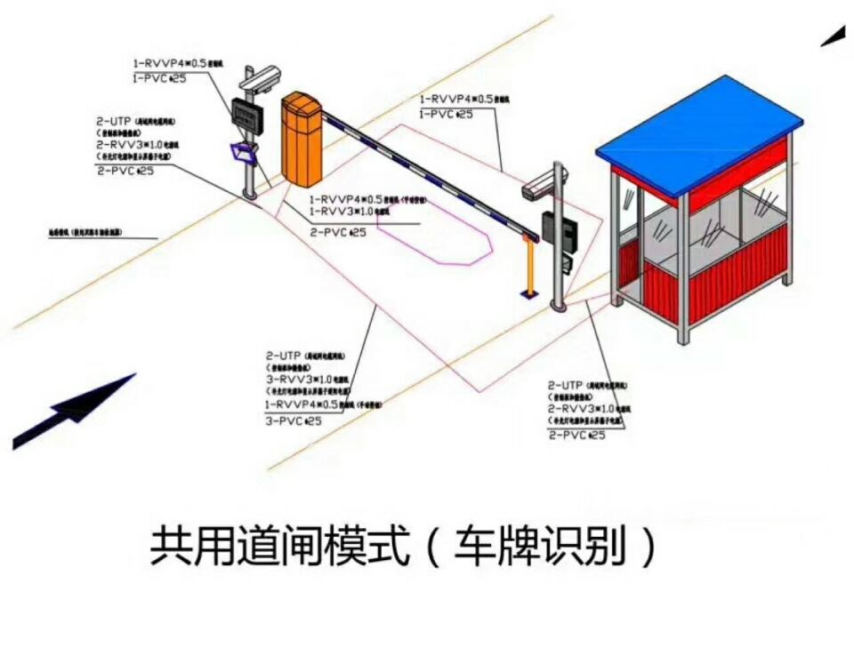 台州单通道车牌识别系统施工