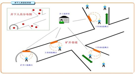 台州人员定位系统七号