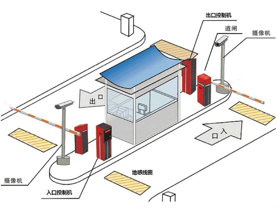 台州标准双通道刷卡停车系统安装示意